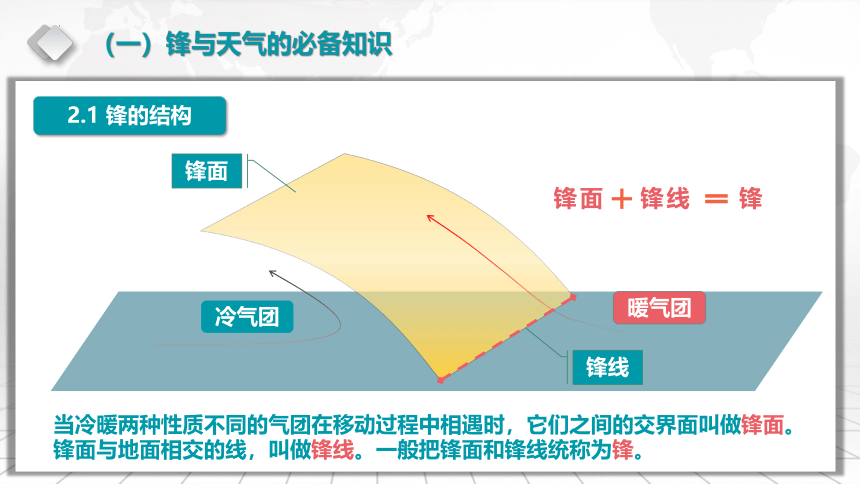 3.3 天气系统 （共88张ppt）