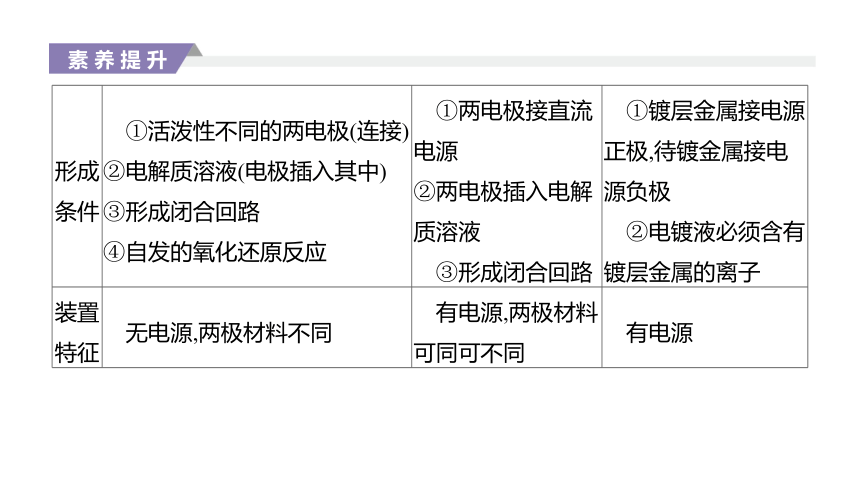 2020-2021学年 高中化学新人教版选择性必修1 第4章化学反应与电能复习课件（38张）