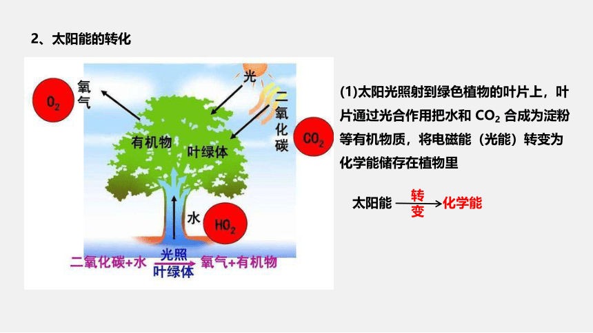 3.8 能量的转化与守恒(课件 27张PPT)