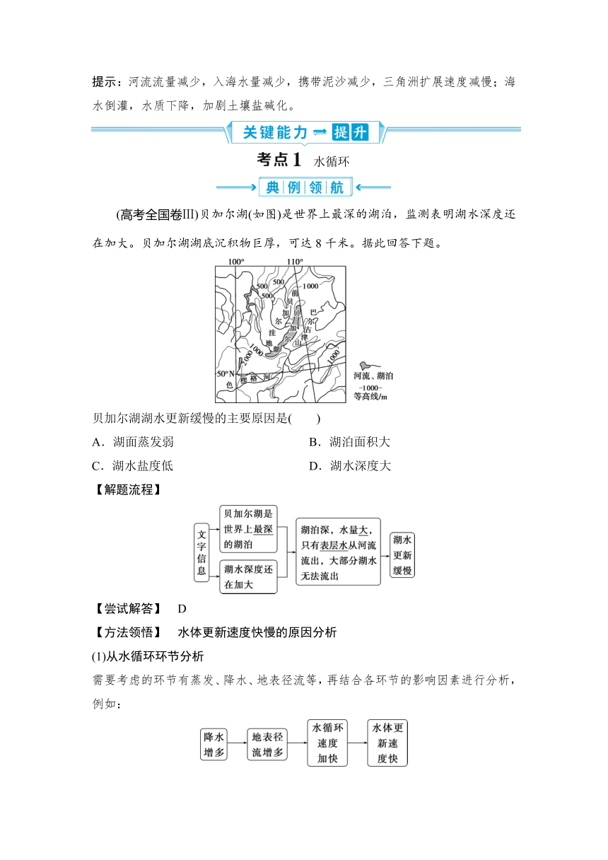 2023届高三地理一轮复习学案 第11讲　水循环、陆地水体及其相互关系