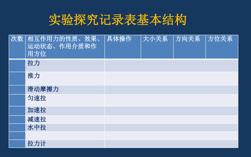 高中物理必修Ⅰ人教版4.5牛顿第三定律（31张ppt）