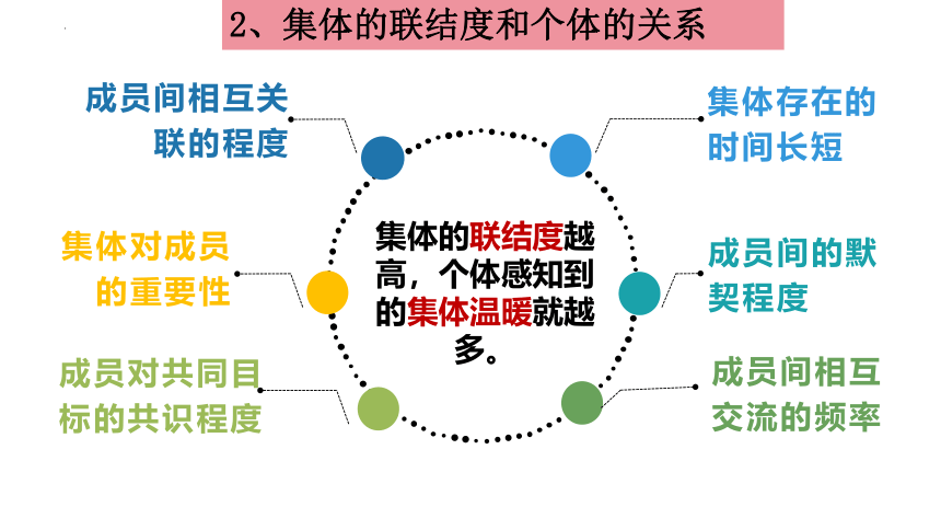 6.1 集体生活邀请我 课件（24张PPT）