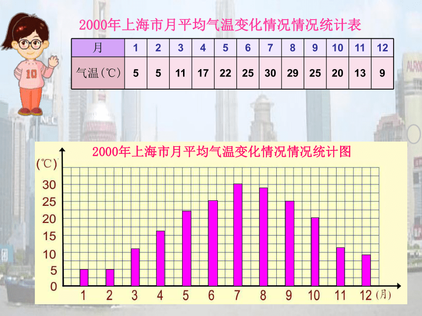 四年级下册数学课件-3.1  折线统计图的认识沪教版  17张PPT