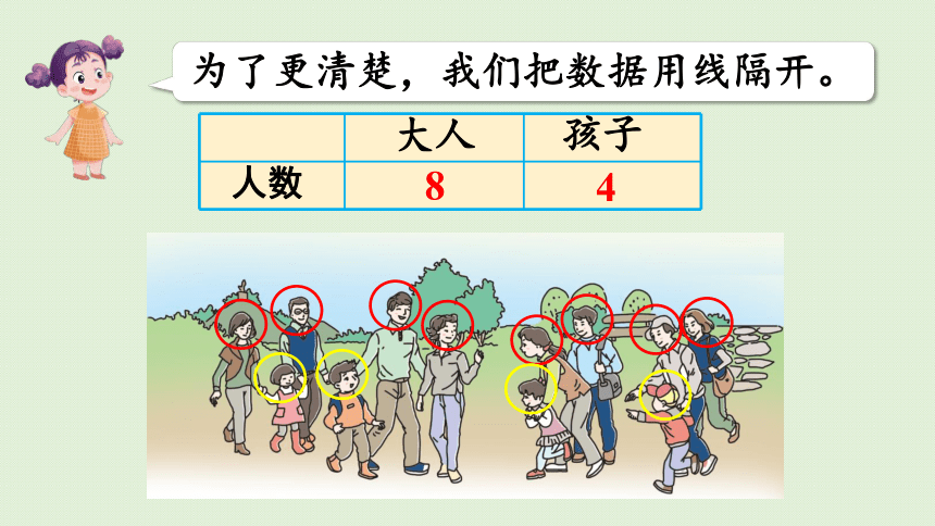 人教版一年级数学下册 3分类与整理 第2课时  按不同标准分类整理 课件(共25张PPT)