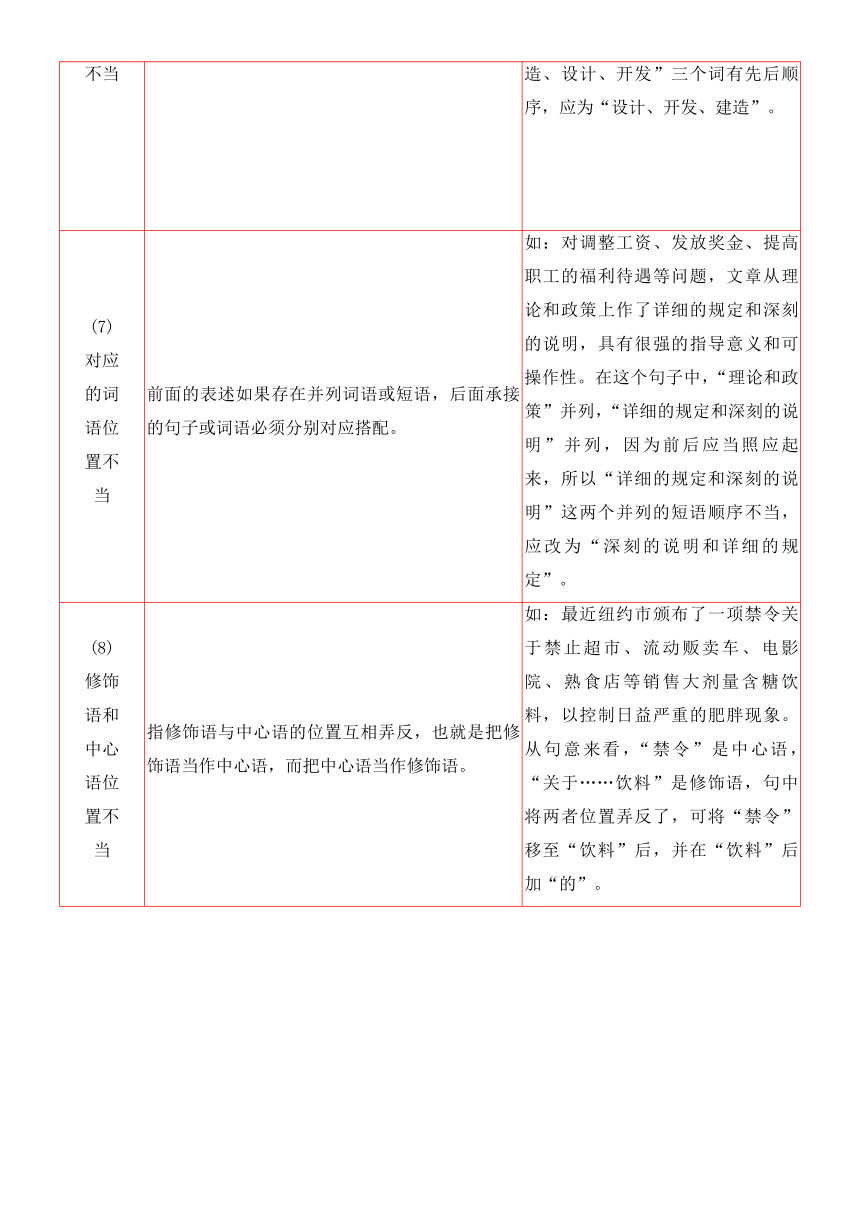 2022届高三语文一轮复习讲义： 病句修改（含答案）