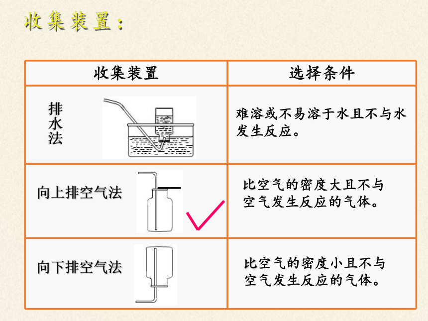 人教版（五四制）八年级全一册化学 第六单元 课题2 二氧化碳制取的研究（课件）（22张PPT）