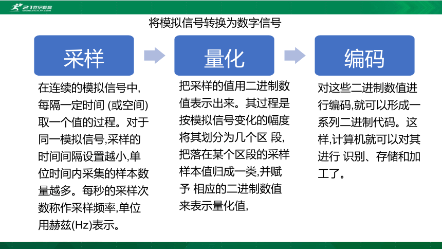 华东师大版必修1 第1章第2节 数字化与编码 课件