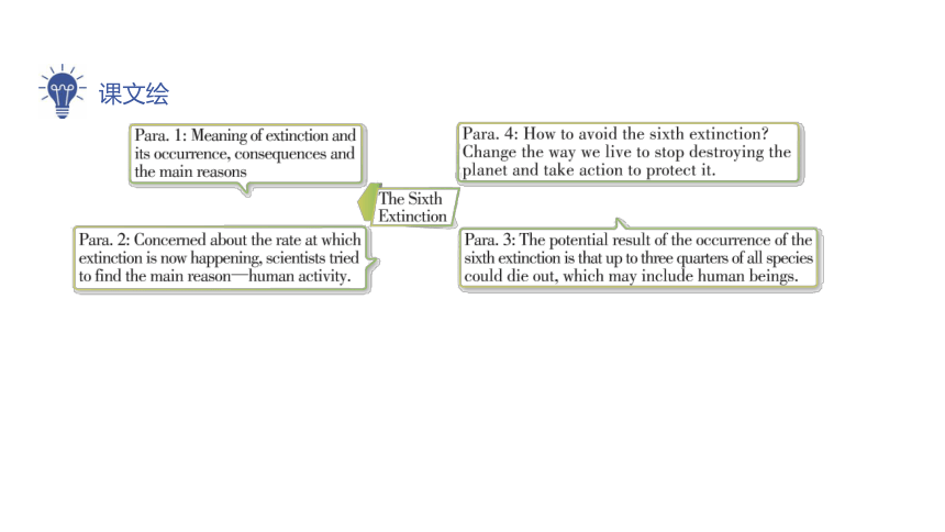 北师大版 （2019）选择性必修第一册 Unit 3  ConservationTopic Talk & Lesson 1 The Sixth Extinction 词句 重难点 课件(共67张PPT