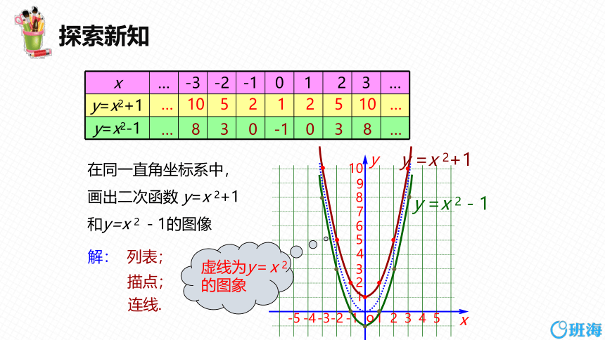 【班海精品】北师大版（新）九年级下-2.2二次函数的图象与性质 第三课时【优质课件】