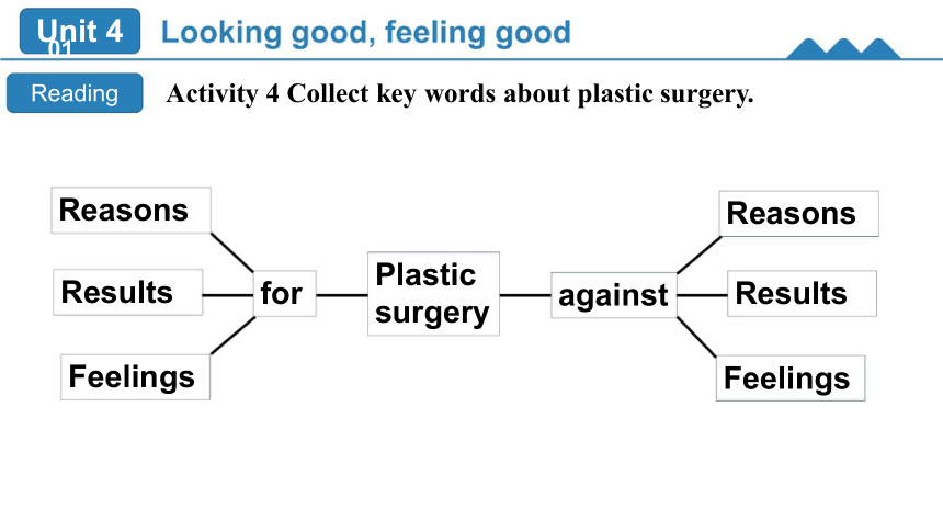 牛津译林版（2019）必修第一册Unit 4 Looking Good,Feeling Good Integrated skills课件(共15张PPT)