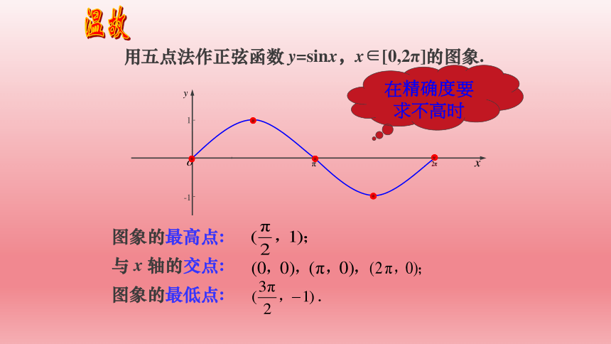 2022年职高数学吉祥课件   3.1正弦型函数的概念 (共20张PPT)