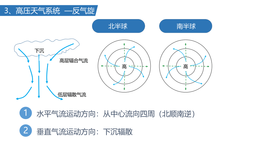 3.3天气系统 第2课时(共39张PPT)