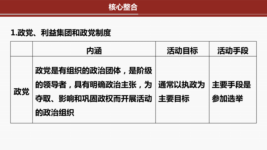 专题六　课时2　我国的基本政治制度二轮复习课件(共38张PPT)-2024年高考政治二轮专题复习课件（统编版）