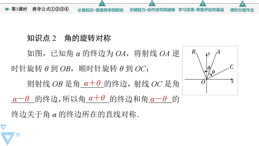 第7章 7.2.4 第1课时 诱导公式①②③④ 课件（共46张PPT）