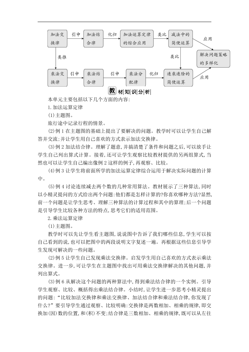 人教版数学四年级下册  第三单元 运算定律   教案（9课时）