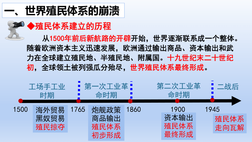 第21课 世界殖民体系的瓦解与新兴国家的发展 课件(共56张PPT)--2022-2023学年高中历史统编版（2019）必修中外历史纲要下册