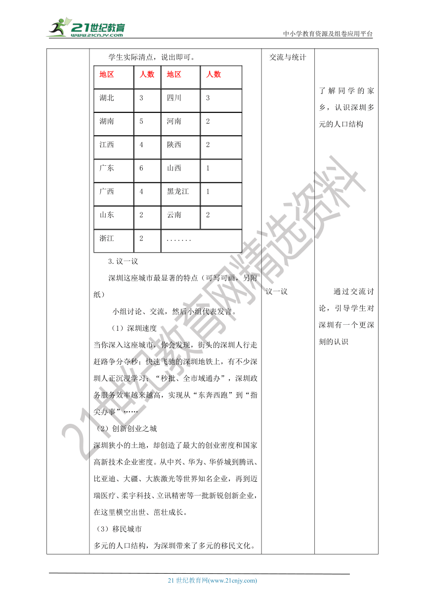 综合实践活动指引六年级《走读深圳》第1单元阅读深圳 教案