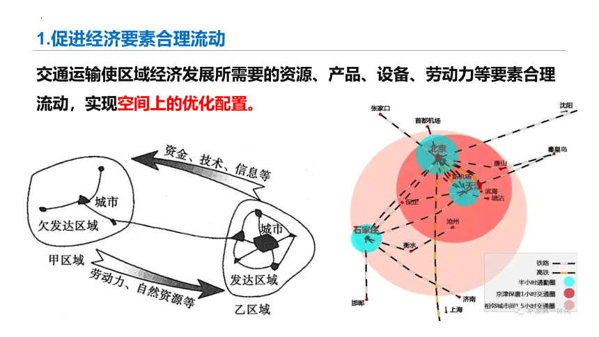 地理人教版（2019）必修第二册4.2交通运输布局对区域发展的影响课件（共33张ppt）