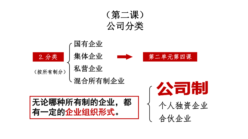 中职思想政治北师大版经济政治与社会第二单元4.1中国特色社会主义的所有制结构（32张ppt）