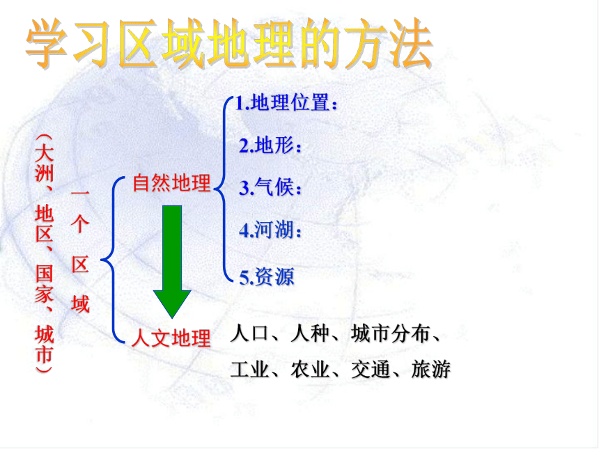 6.1我们生活的大洲亚洲课件-2021-2022学年六年级地理下学期鲁教版（共27张PPT）