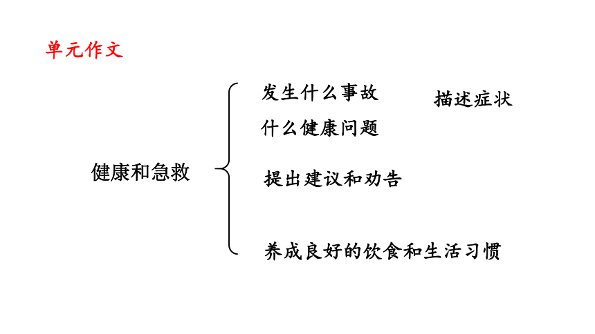 人教版八年级下册 Unit  1 -5 期中书面表达复习课件(共24张PPT)