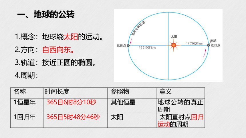 1.2地球公转的意义 课件（48张）