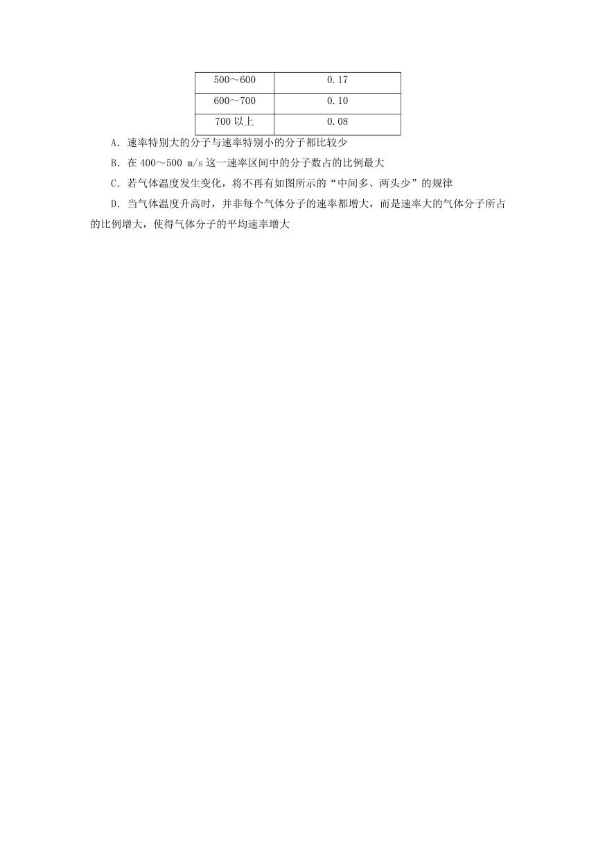 高中物理：1.3 气体分子速率分布的统计规律课后限时训练（含答案）