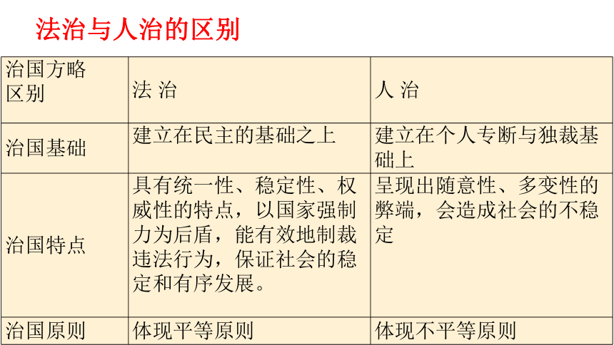 第七课 维护宪法权威 当好国家公民 课件（40张PPT）