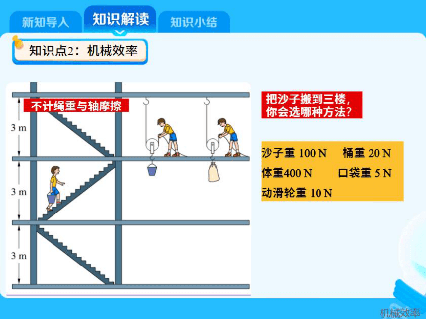 人教版初二物理春季辅导班课件 第14讲 机械效率提高（含章末自评）（158张PPT）