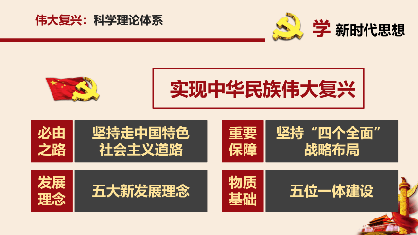 《习近平新时代中国特色社会主义思想》读本内容解读 课件（20张幻灯片）