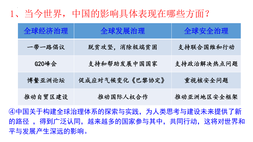 3.2与世界深度互动课件（34张幻灯片）+内嵌视频