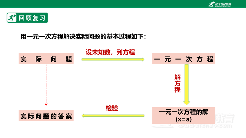 5.4.3一元一次方程的应用 课件（共17张PPT）