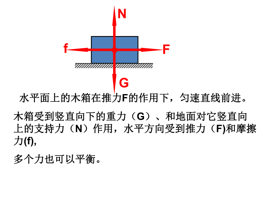 初中物理沪科版八年级7.3 力的平衡 课件(共31张PPT)