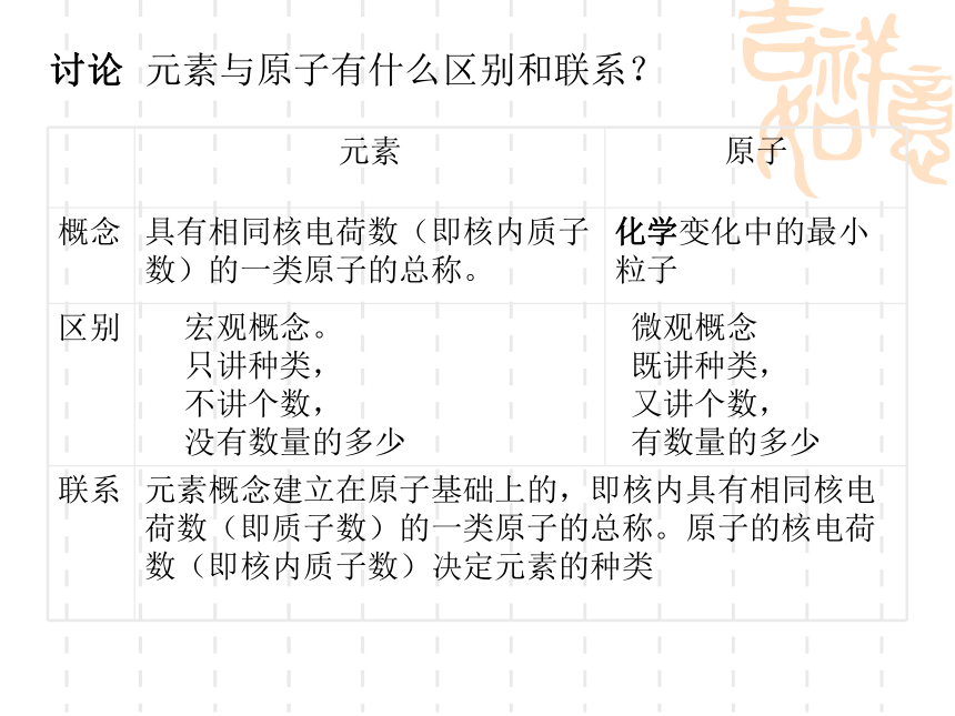 鲁教版化学九年级上册 4.2 物质组成的表示 课件（25张PPT）