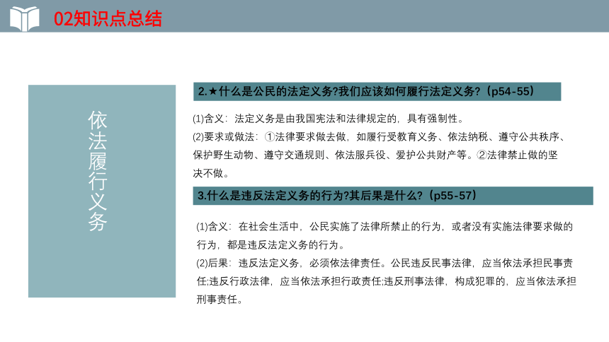 2022年中考一轮复习道德与法治八年级下册第二单元 《理解权利义务》第四课 公民义务 教学课件（17张PPT）