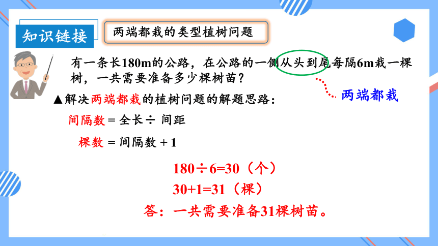 五年级数学上册人教版7.2数学广角-植树问题（2）（两端都不栽）课件(共28张PPT)