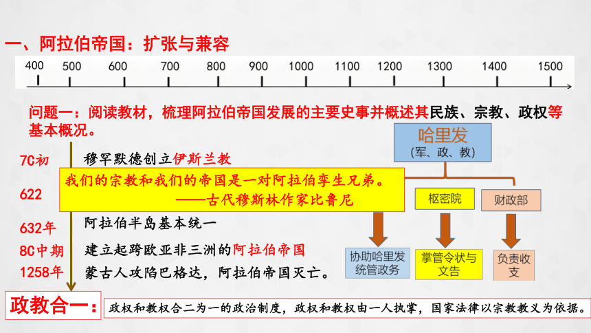 第4课 中古时期的亚洲 课件(共19张PPT)--统编版2019必修中外历史纲要下册