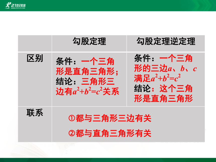 第一章 勾股定理回顾与思考课件(共26张PPT)