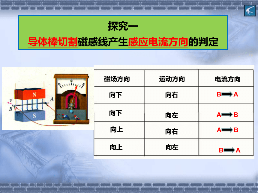 高中物理选修3-2人教新课标4.3楞次定律课件同步课件(48张PPT)