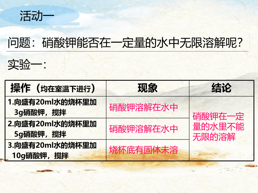 2020-2021学年九年级化学科粤版下册第七章7.2 物质溶解的量-饱和溶液与不饱和溶液  课件(共15张PPT)