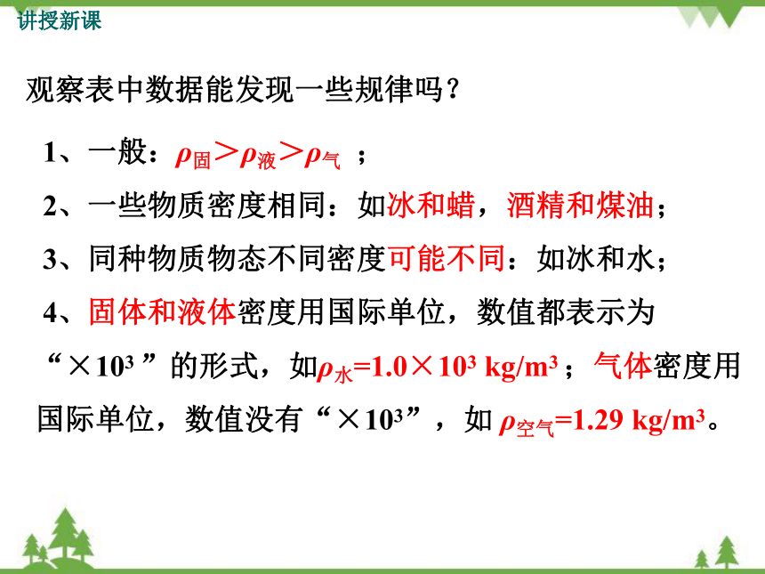 粤沪版物理八年级上册 5.3 密度知识的应用 第1课时课件(共34张PPT)