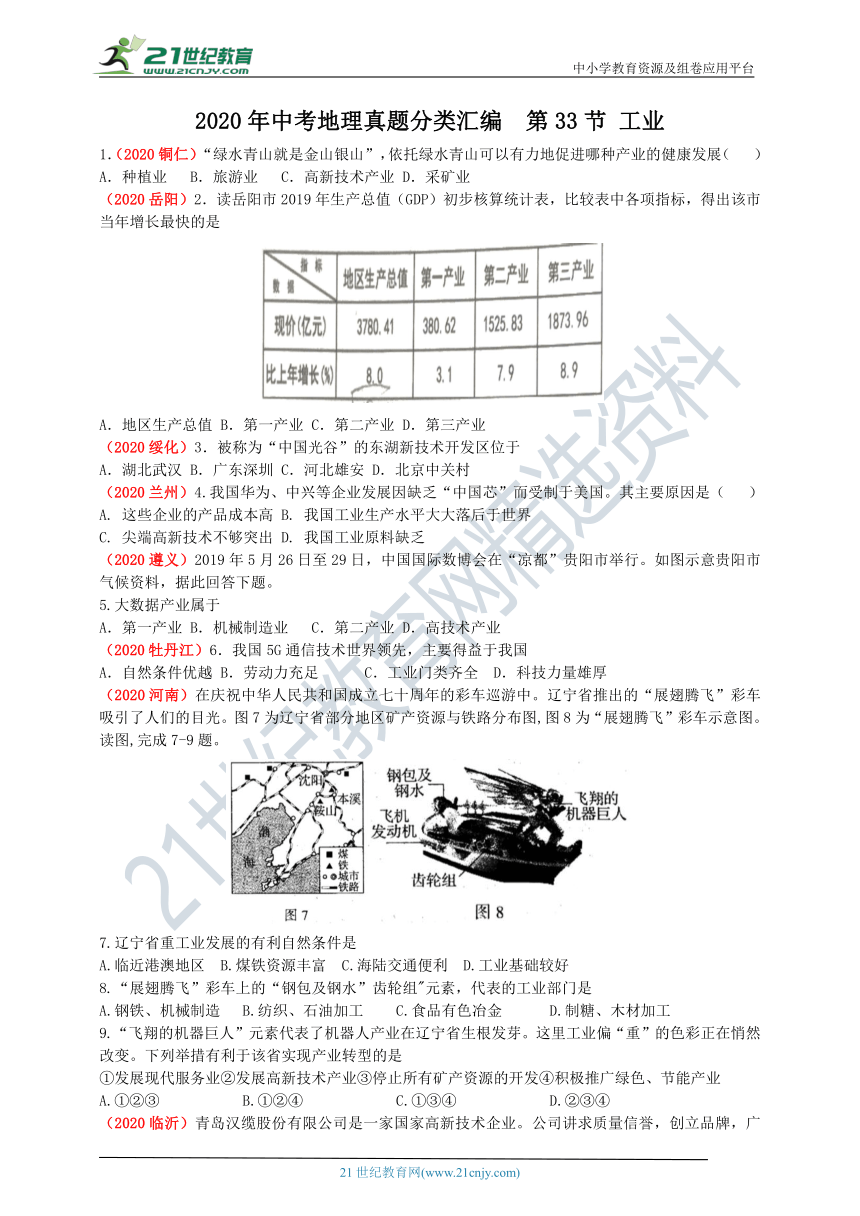 2020年中考地理真题分类汇编  第33节 工业（含解析）