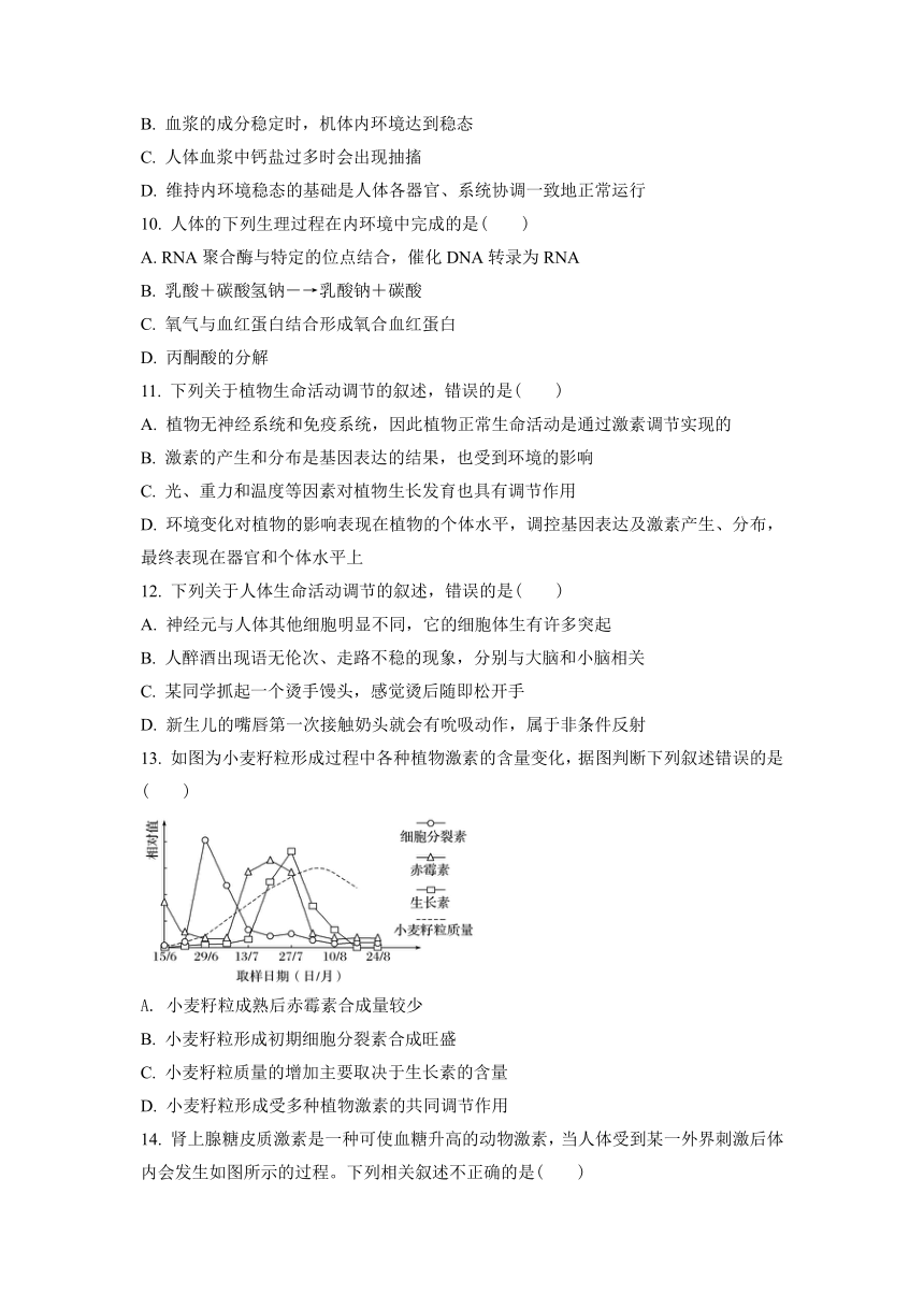 云南省普洱市西盟佤族自治县第一高级中学2021-2022学年高二上学期12月月考生物试题（Word版含答案）