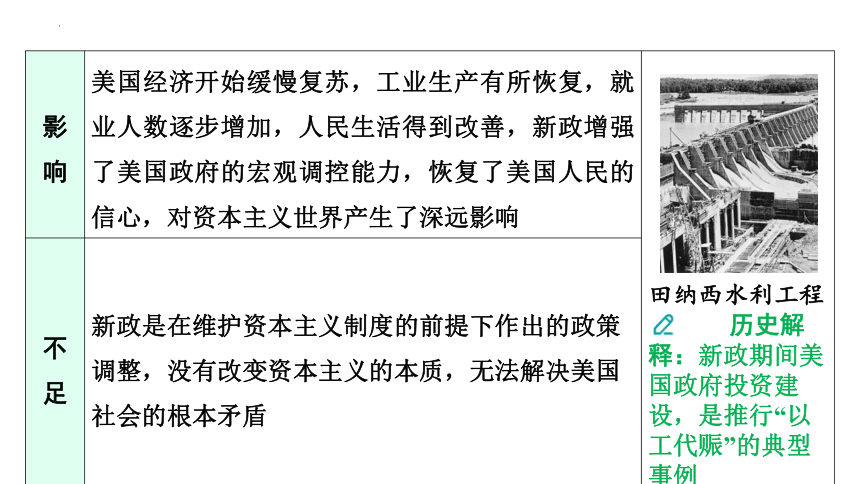 2024年广东省中考历史一轮复习：第二单元 经济大危机和第二次世界大战 课件(共65张PPT)