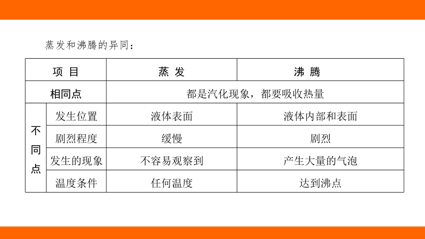 2024年河北省中考物理教材知识梳理课件——第四讲 物态变化 习题课件(共46张PPT)