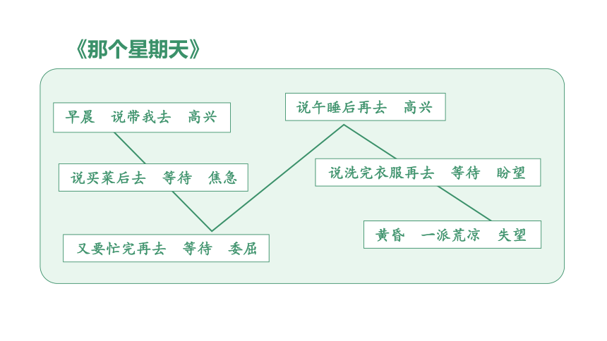 统编版六年级下册第三单元习作：让真情自然流露   课件（33张PPT)