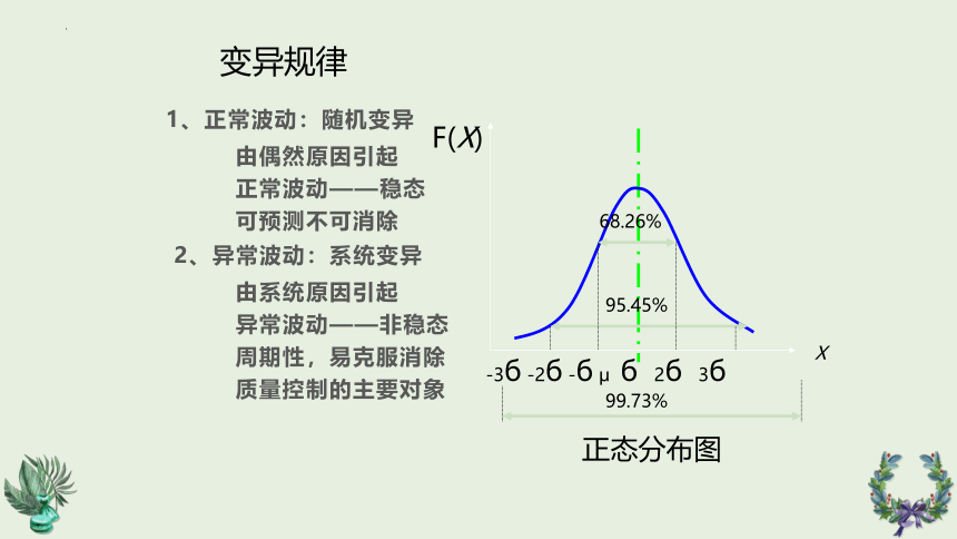 第二章服装品质管理常用技术1 课件(共26张PPT)《服装品质管理（第2版）》同步教学（中国纺织出版）