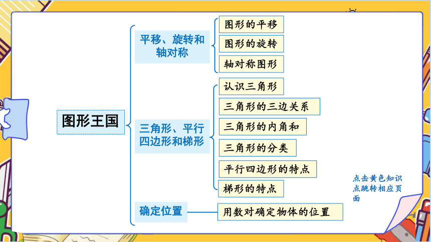 9.3整理与复习 图形王国（课件) 四年级下册数学  苏教版(共24张PPT)