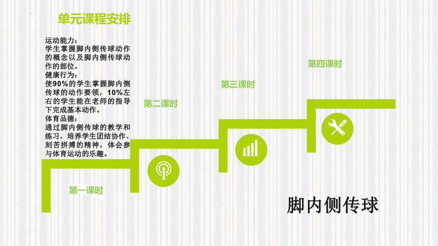 足球脚内侧传球说课  课件(共30张PPT) 体育四年级下册