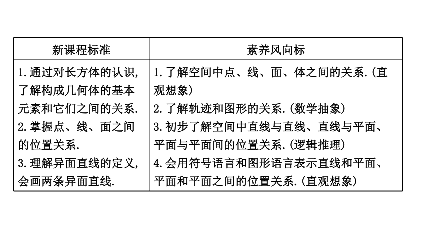 11.1.2构成空间几何体的基本元素 课件 2020-2021学年高一下学期数学人教B版（2019）必修第四册（35张PPT）